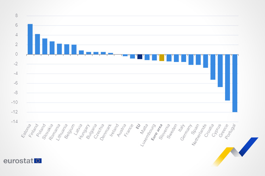 Redução da dívida pública no primeiro trimestre