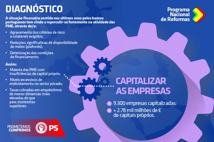 Capitalização das empresas