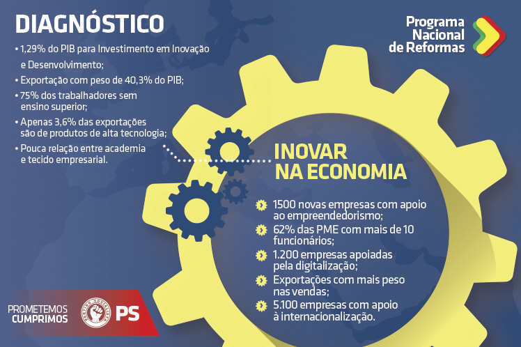 Inovação no tecido empresarial